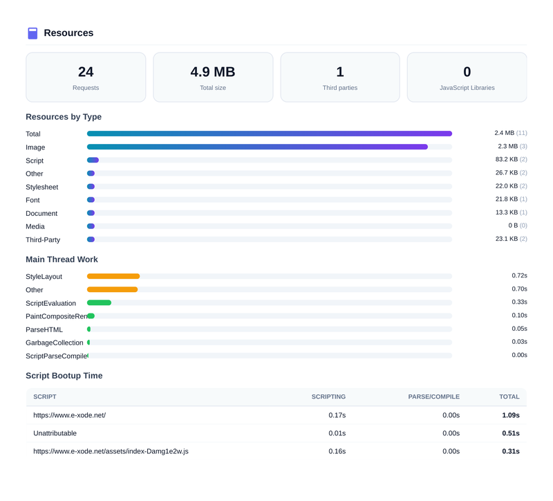 VitaPulse — resource inventory and breakdown by type
